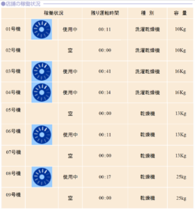 使用状況